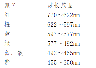 可见光频谱